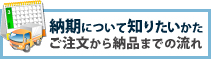 納期について