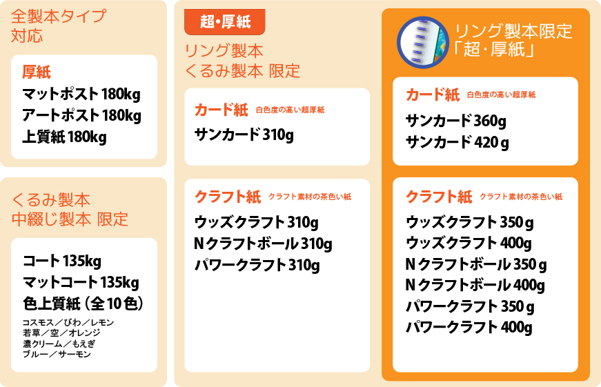 常備用紙