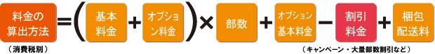 料金の算出方法