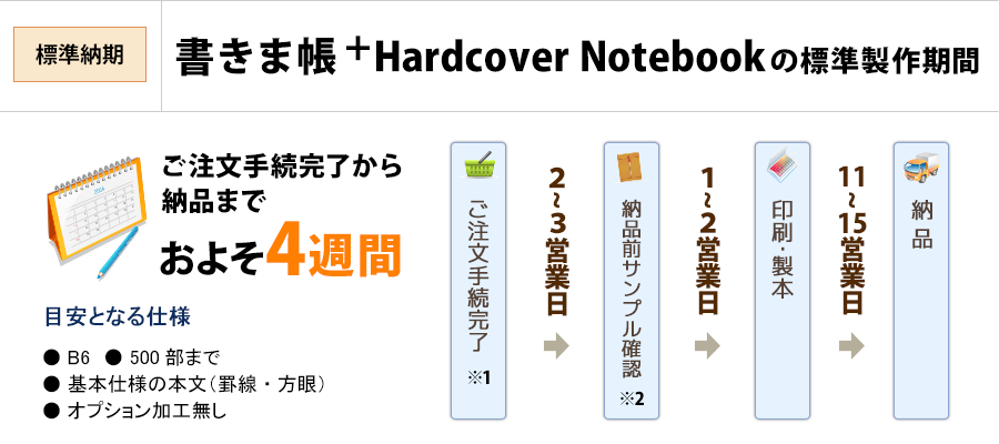 書きま帳+Hardcover Notebook標準製作期間