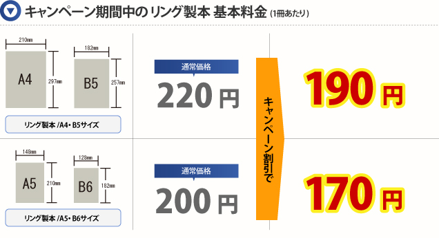 キャンペーン期間中のリング製本基本料金