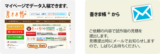 見積依頼完了の確認メールとデータ入稿