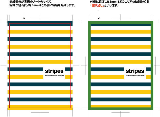 塗り足し