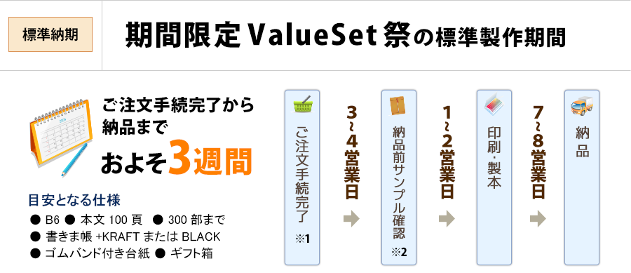 期間限定ValueSet祭の標準製作期間