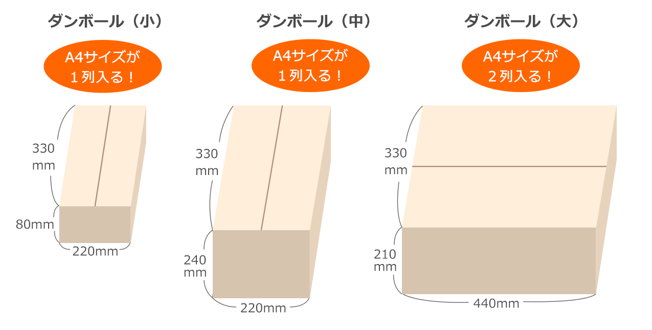 ダンボールのサイズ詳細