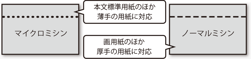 本文ミシン加工の種類