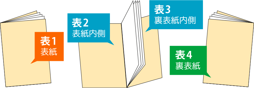 データのつくりかた「表1表2表3表4について」