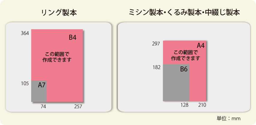 対応可能サイズ