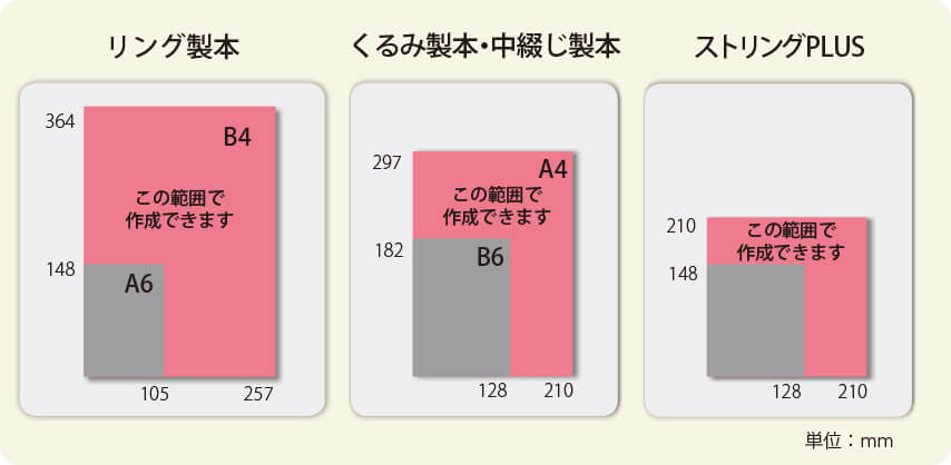 対応可能サイズ