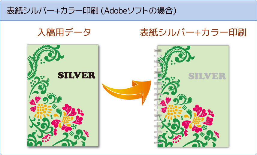 データのつくりかた「表紙シルバー印刷+カラー印刷(Adobeソフトの場合)」