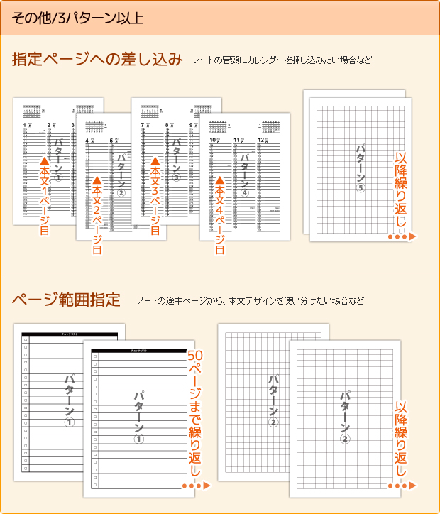 その他/3パターン以上