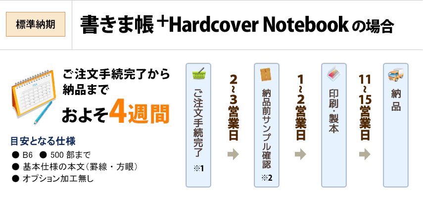 標準納期/書きま帳+Hardcover Notebookの場合