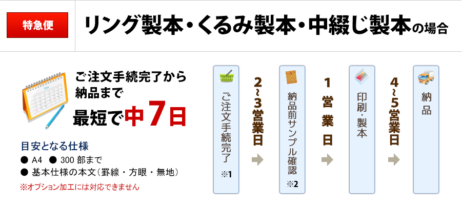 特急便/リング、くるみ、中綴じ製本の場合