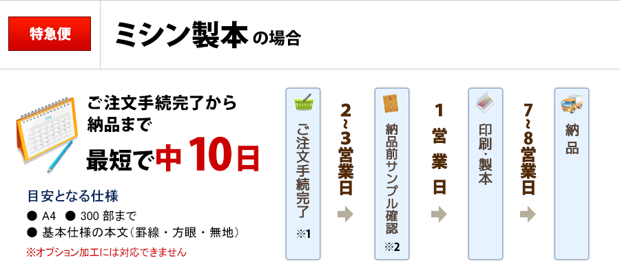 特急便/ミシン製本の場合