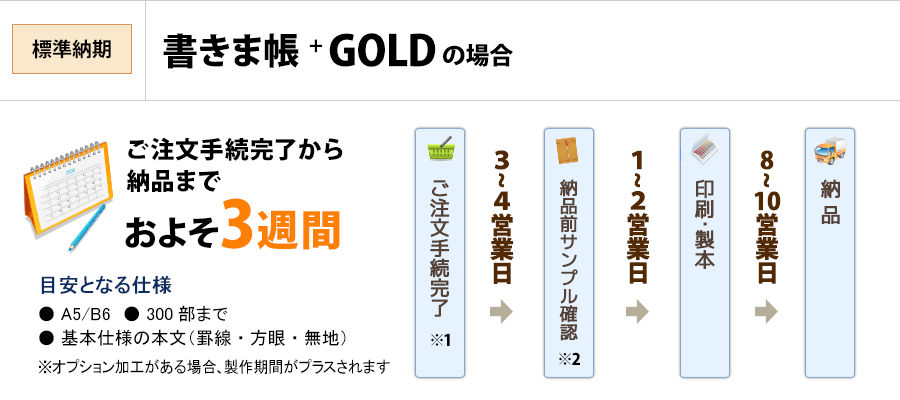 書きま帳+GOLD標準製作期間