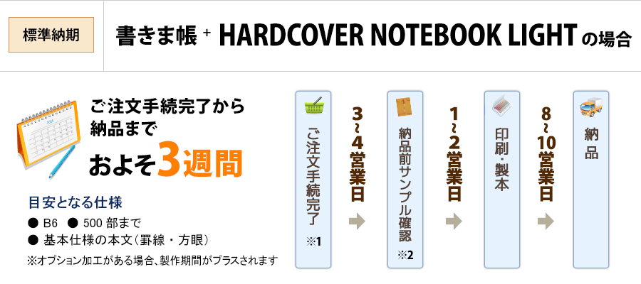書きま帳+HARDCOVER NOTEBOOK LIGHT標準製作期間