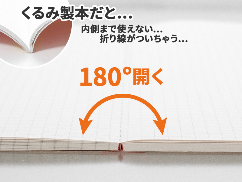 水平に開いて書きやすい書きま帳