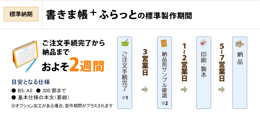 書きま帳+ふらっと標準製作期間