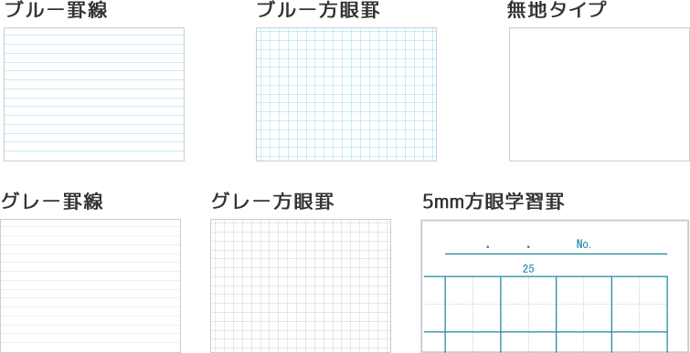 オリジナルノートの本文タイプを選ぶ