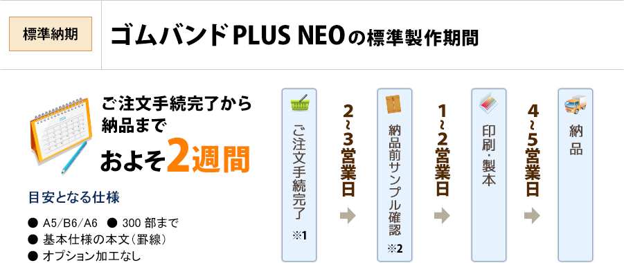 ゴムバンドPLUS NEO標準製作期間