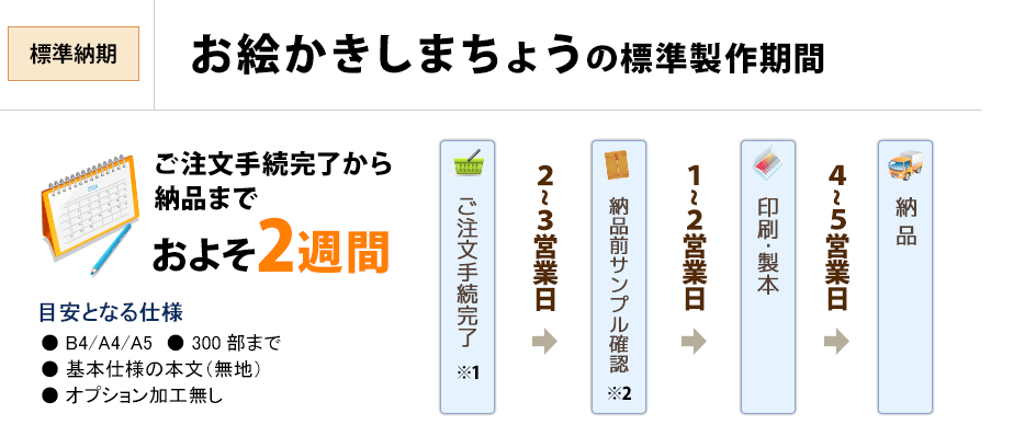 お絵かきしまちょう標準製作期間