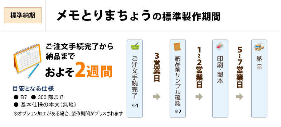 メモとりまちょう標準製作期間