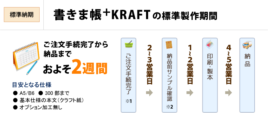 書きま帳+KRAFT標準製作期間