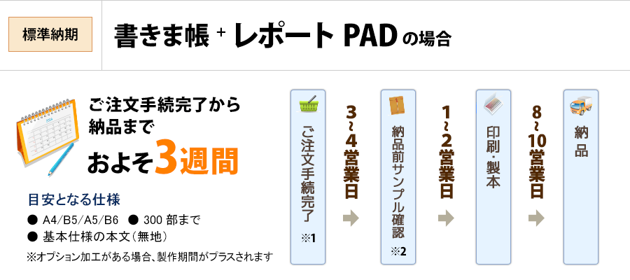 書きま帳+レポートPAD標準製作期間