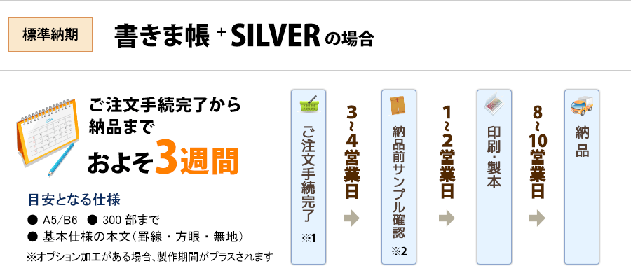 書きま帳+SILVER標準製作期間