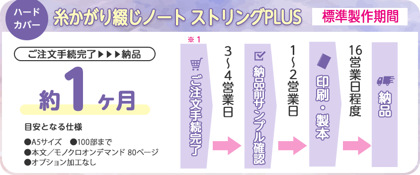 ストリングPLUS ハードカバー標準製作期間