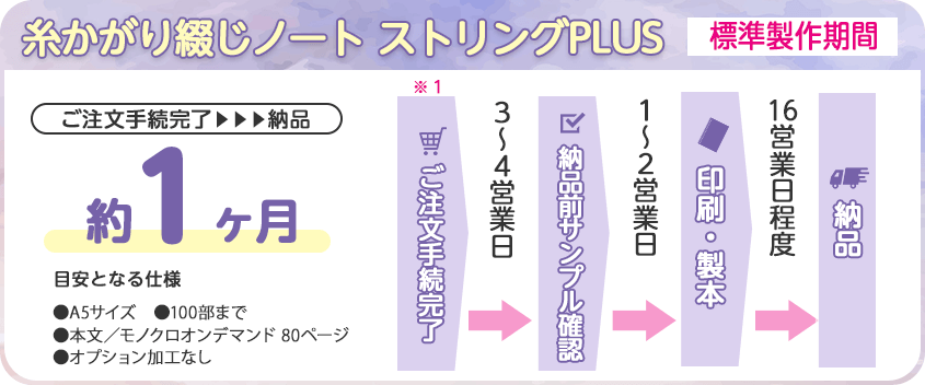 ストリングPLUSの標準製作期間