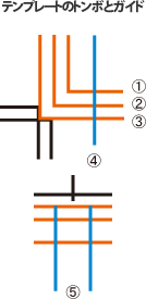 テンプレートのトンボとガイド