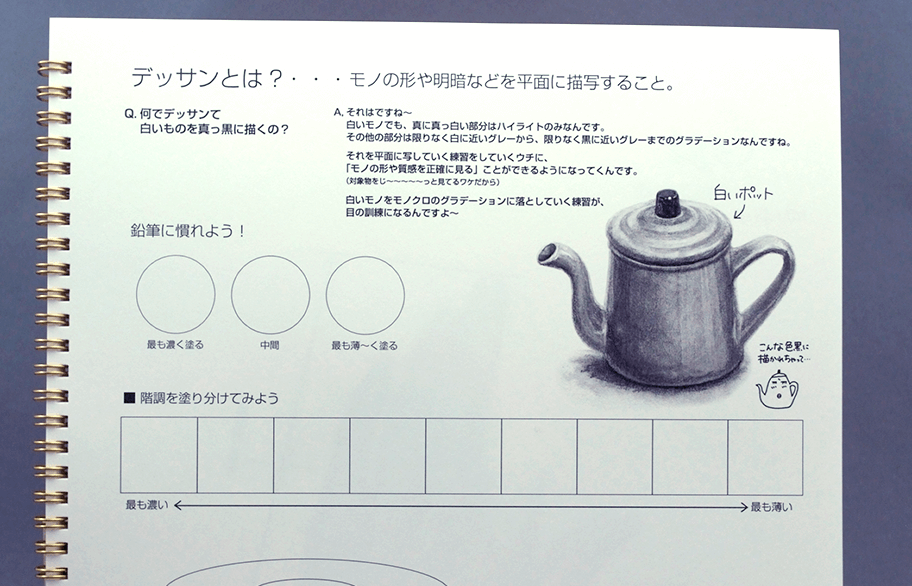 オリジナルスケッチブックの本文 デッサンの解説ページ