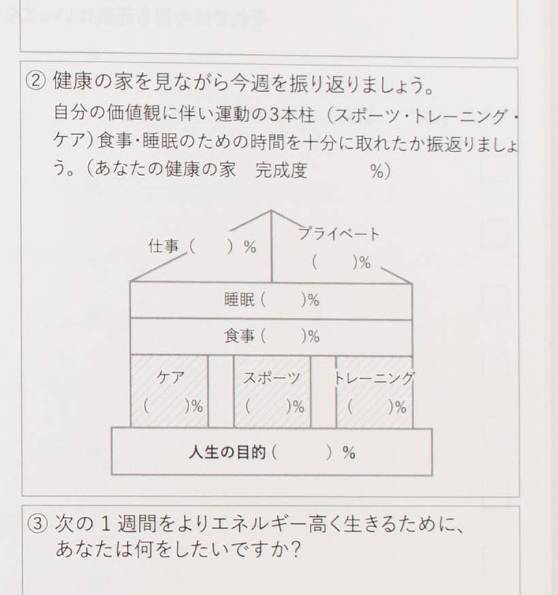 「健康の家」でバランスを可視化