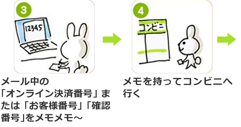 メール中の「オンライン決済番号」または「お客様番号」「確認番号」をメモ／メモを持ってコンビニへ行く