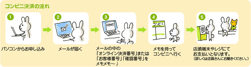 コンビニ決済の流れ